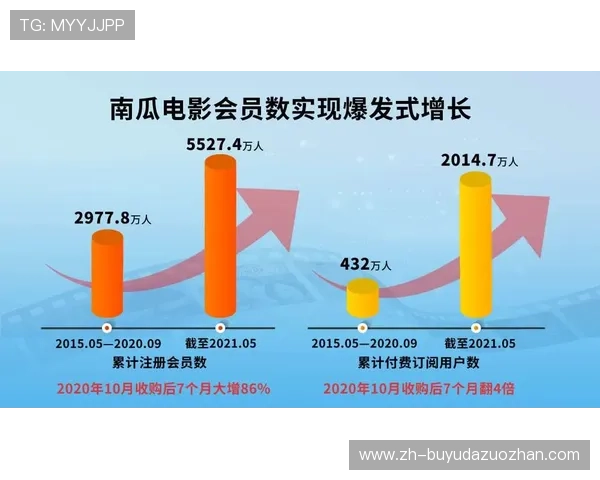 体育内容付费墙模式迭代，分层会员体系覆盖多元需求