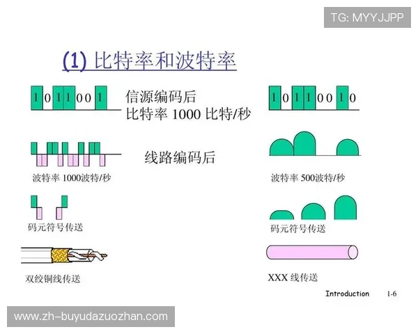 自适应比特率编码优化，移动端观赛流畅度大幅提升