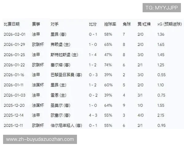 梅斯0-0逼平里尔爆出冷门，主队终结连败客队五轮不胜
